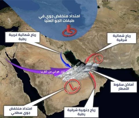الإمارات تحدد ساعات العمل في رمضان للقطاع الحكومي
