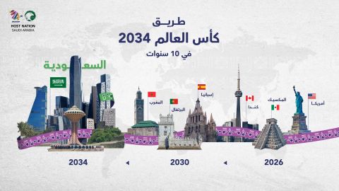 How hosting FIFA 2034 World Cup will boost Saudi Arabia's economy?