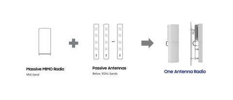 Samsung Unveils New Automotive Image Sensor