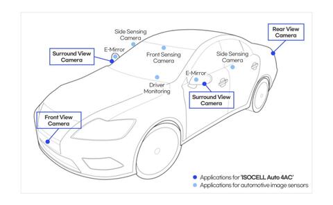 Samsung Unveils New Automotive Image Sensor